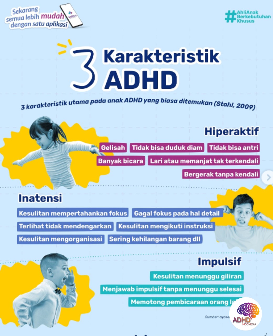 Jenis-Jenis ADHD dan Karakteristik Anak di Kabupaten Morowali Utara